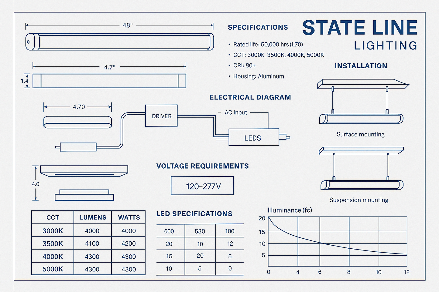 Technical Specification Support