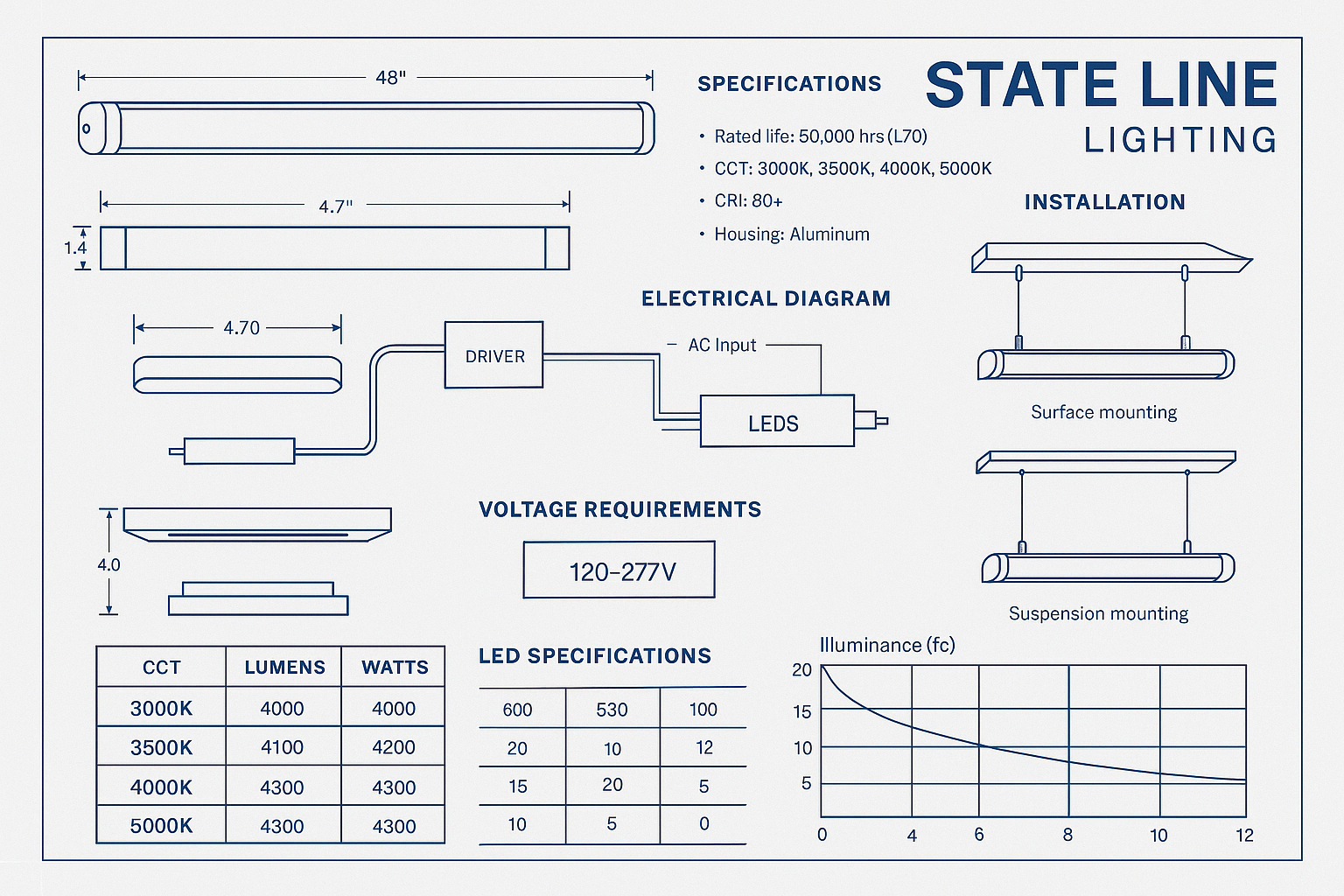 Technical Specification Support
